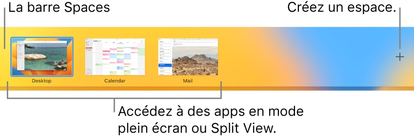 La barre Spaces affichant un espace bureau, des apps ouvertes en plein écran et en Split View, et le bouton Ajouter pour la création d’un espace.