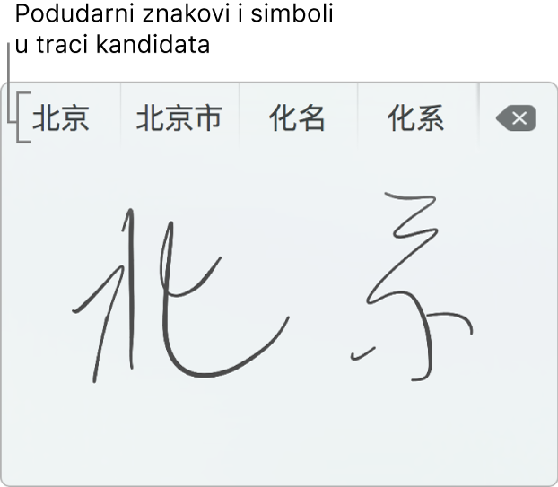 Prozor Rukopis na dodirnoj površini koji prikazuje riječ “Beijing” pisanu rukom na pojednostavljenom kineskom. Dok crtate poteze na dodirnoj površini, traka prijedloga (na vrhu prozora Rukopisa na dodirnoj površini) prikazuje moguće podudarne znakove i simbole. Dodirnite prijedlog kako biste ga odabrali.