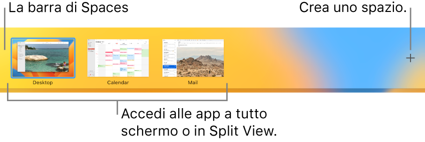 La barra di Spaces che mostra uno spazio di scrivania, app a tutto schermo e in Split View e il pulsante Aggiungi per creare uno spazio.