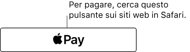 Il pulsante visualizzato sui siti web che accettano Apple Pay per gli acquisti.