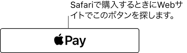 Apple Payで支払いができるWebサイトに表示されるボタン。