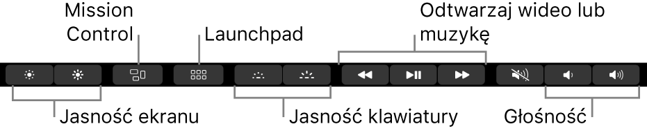 Przyciski na rozwiniętym pasku Control Strip dotyczą (od lewej do prawej) jasności ekranu, funkcji Mission Control, Launchpada, jasności klawiatury, odtwarzania wideo lub muzyki, oraz głośności.