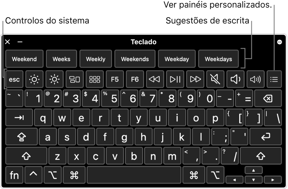 O teclado para acessibilidade com sugestões de escrita na parte superior do ecrã. Abaixo está uma linha de botões para controlos do sistema para fazer coisas como ajustar o brilho do monitor e mostrar painéis personalizados.