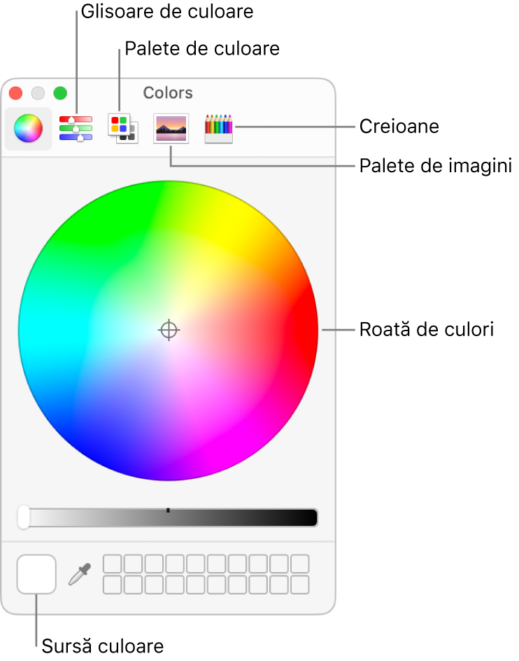 Fereastra Culori. În partea de sus a ferestrei se află bara de instrumente, cu butoane pentru glisoarele de culori, paletele de culori, paletele de imagini și creioane. În partea de mijloc a ferestrei se află roata de culori. Sursa de culoare se află în partea stângă jos.