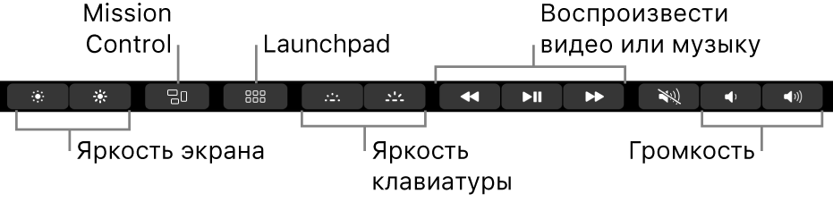 Кнопки на развернутой полосе управления Control Strip (слева направо): яркость экрана, Mission Control, Launchpad, яркость клавиатуры, воспроизведение видео и музыки, громкость.