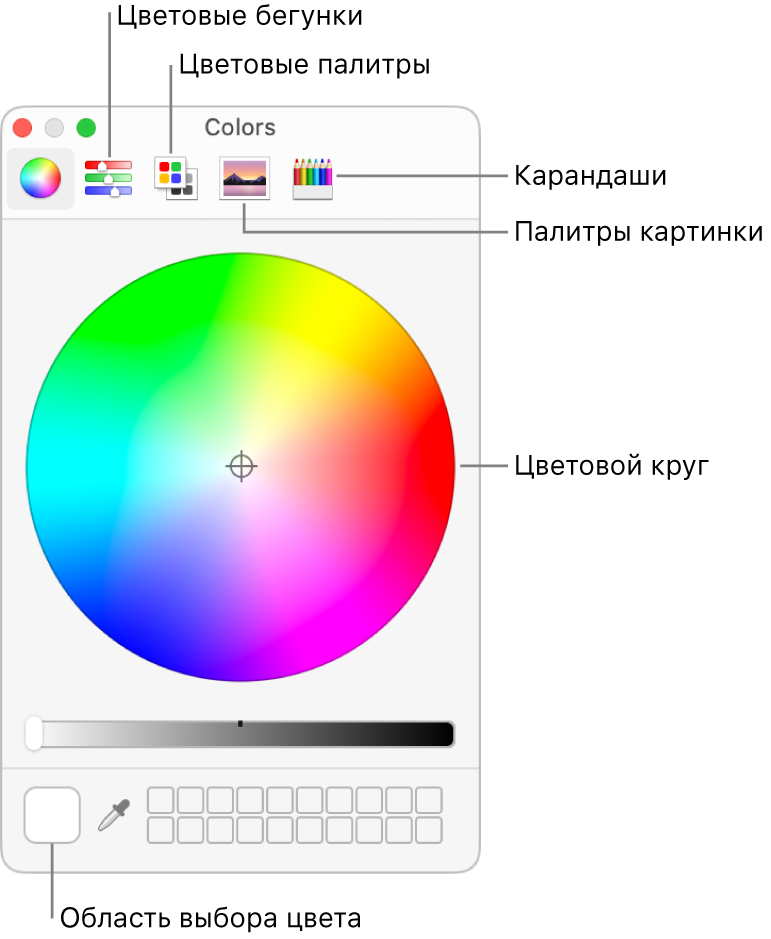 Окно «Цвета». В верхней части окна показана панель инструментов с кнопками цветовых бегунков, цветовых палитр, палитр изображений и карандашами. Посередине окна отображается цветовой круг. Область выбора цвета расположена в нижнем левом углу.