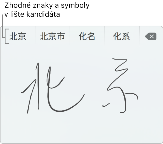 Okno Písanie rukou na trackpade znázorňujúce slovo Peking napísané rukou v zjednodušenej čínštine. Počas kreslenia ťahov na trackpade zobrazuje lišta návrhov v hornej časti okna Rukopis na trackpade možné vyhovujúce znaky a symboly. Návrh vyberte klepnutím.