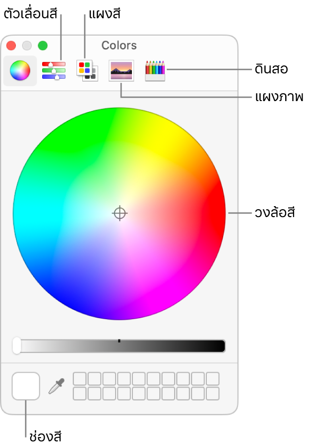 หน้าต่างสี ที่ด้านบนสุดของหน้าต่างเป็นแถบเครื่องมือ ซึ่งมีปุ่มสำหรับแถบเลื่อนสี จานสี รูปจานสี และดินสอ ตรงกลางของหน้าต่างคือวงล้อสี ช่องสีอยู่ที่ด้านซ้ายล่างสุด