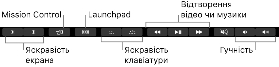 Серед кнопок, які розташовані на розгорнутій Control Strip (зліва направо), можна виділити кнопки керування яскравістю дисплея та клавіатури, кнопки для відтворення відео та музики і регулювання гучності, а також кнопки Mission Control і Launchpad.