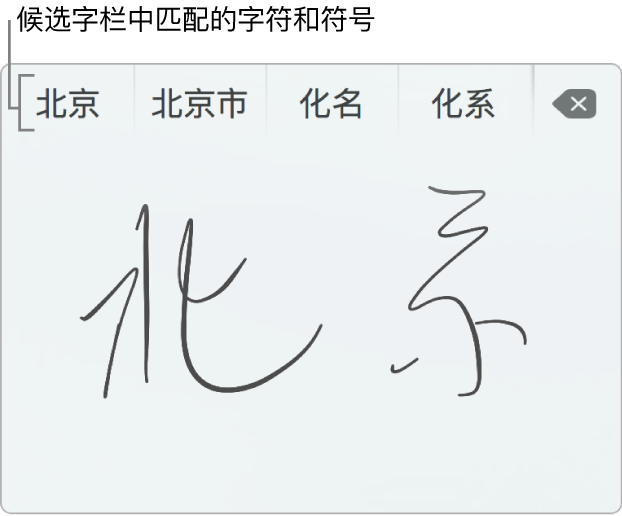 通过手指使用简体中文书写“北京”后的“手写输入”窗口。在触控板上书写笔画时，候选字栏（位于“手写输入”窗口的顶部）显示可能的匹配文字和符号。轻点来选择候选字。