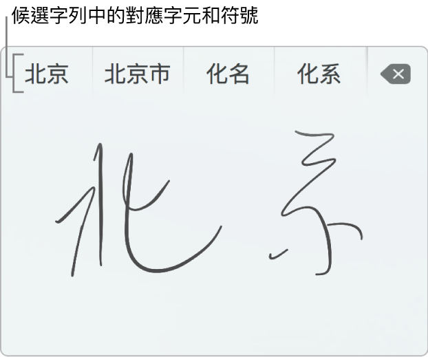 「觸控式軌跡板手寫功能」視窗，顯示用簡體中文手寫出「北京」字樣。當你在觸控式軌跡板上描繪筆畫時，候選字列（位於「手寫輸入」視窗上方）會顯示可能符合的字元或符號。點一下候選字來選取。