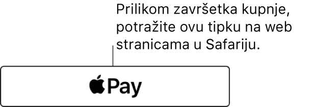 Tipka koja se prikazuje na web stranicama koje prihvaćaju Apple Pay za kupnju.