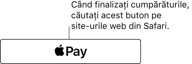 Butonul care apare pe site‑urile web care acceptă Apple Pay pentru achiziții.