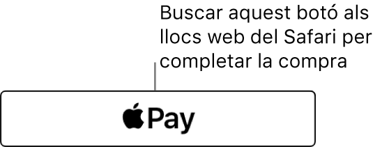 El botó que apareix als llocs web que accepten l’Apple Pay com a mitjà de pagament.