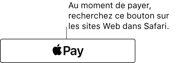 Le bouton qui s’affiche sur les sites Web qui acceptent Apple Pay comme moyen de paiement.