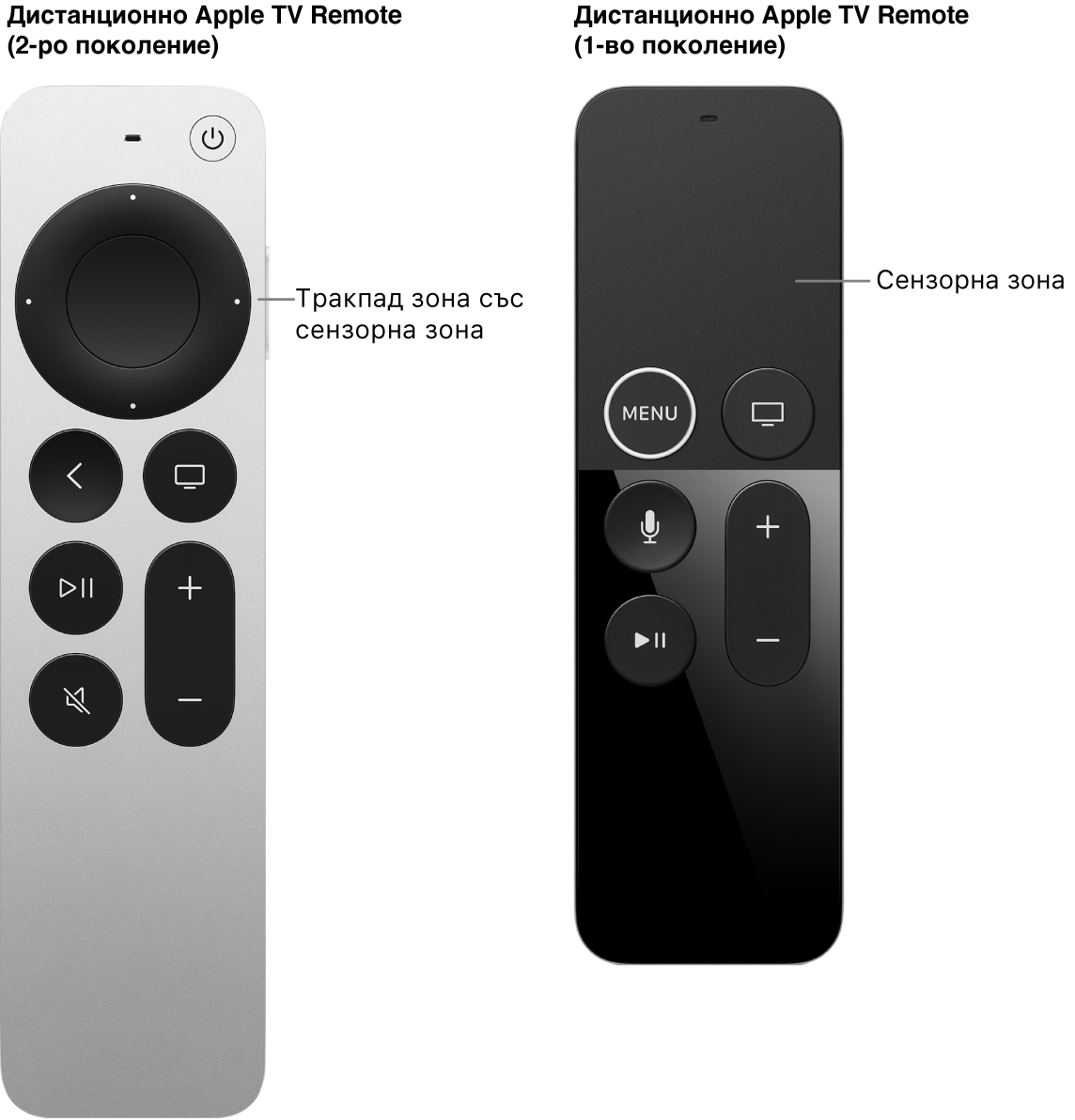 Дистанционно Apple TV Remote (2-ро и 3-то поколение) с кликпад и дистанционно Apple TV Remote (1-во поколение) със сензорна зона.