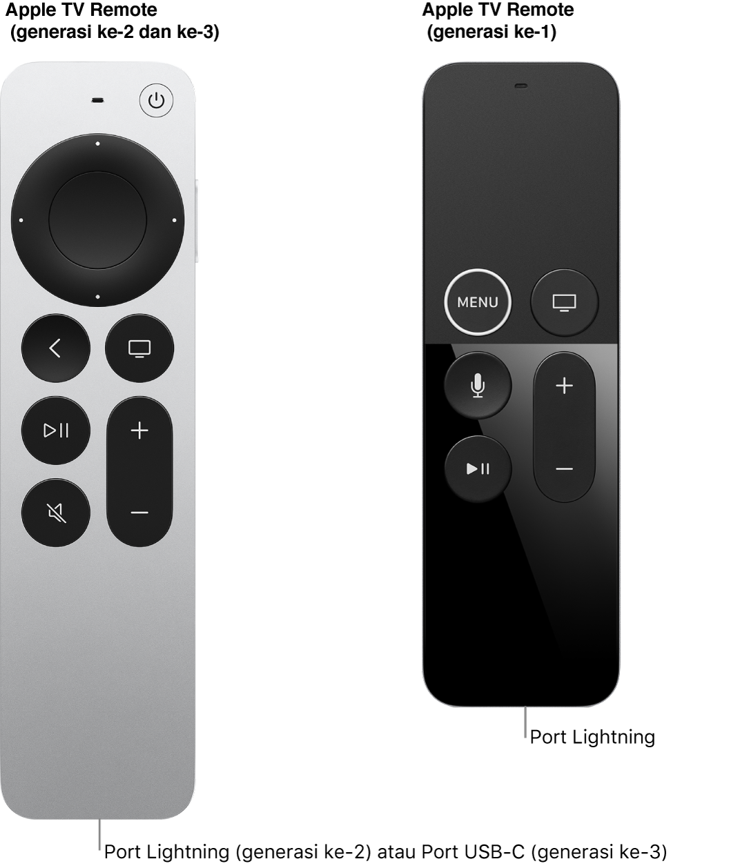 Gambar Apple TV Remote (generasi ke-2) dan Apple TV Remote (generasi ke-1) yang menampilkan port Lightning
