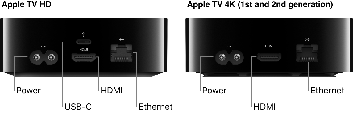 skrig Bounce lustre Set up Apple TV - Apple Support