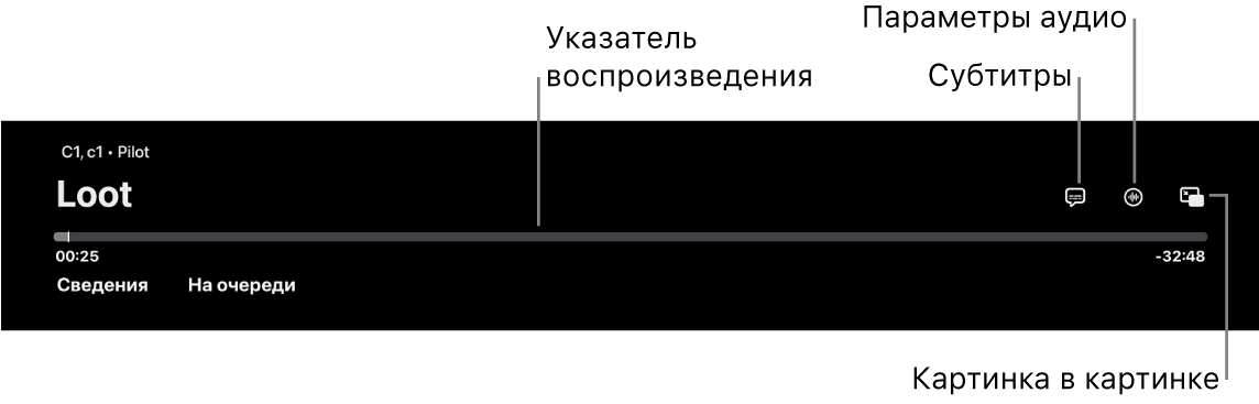Элементы управления воспроизведением