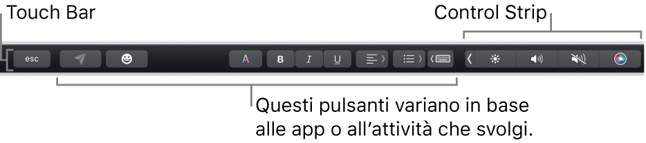 Touch Bar lungo il lato superiore della tastiera, con Control Strip contratta sulla destra e pulsanti che variano a seconda dell'app.