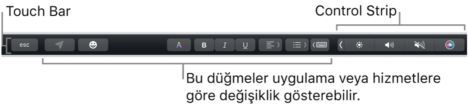 Sağda daraltılmış Control Strip’i ve uygulamaya ya da göreve göre değişen düğmeleri gösteren, klavyenin üst tarafındaki Touch Bar.