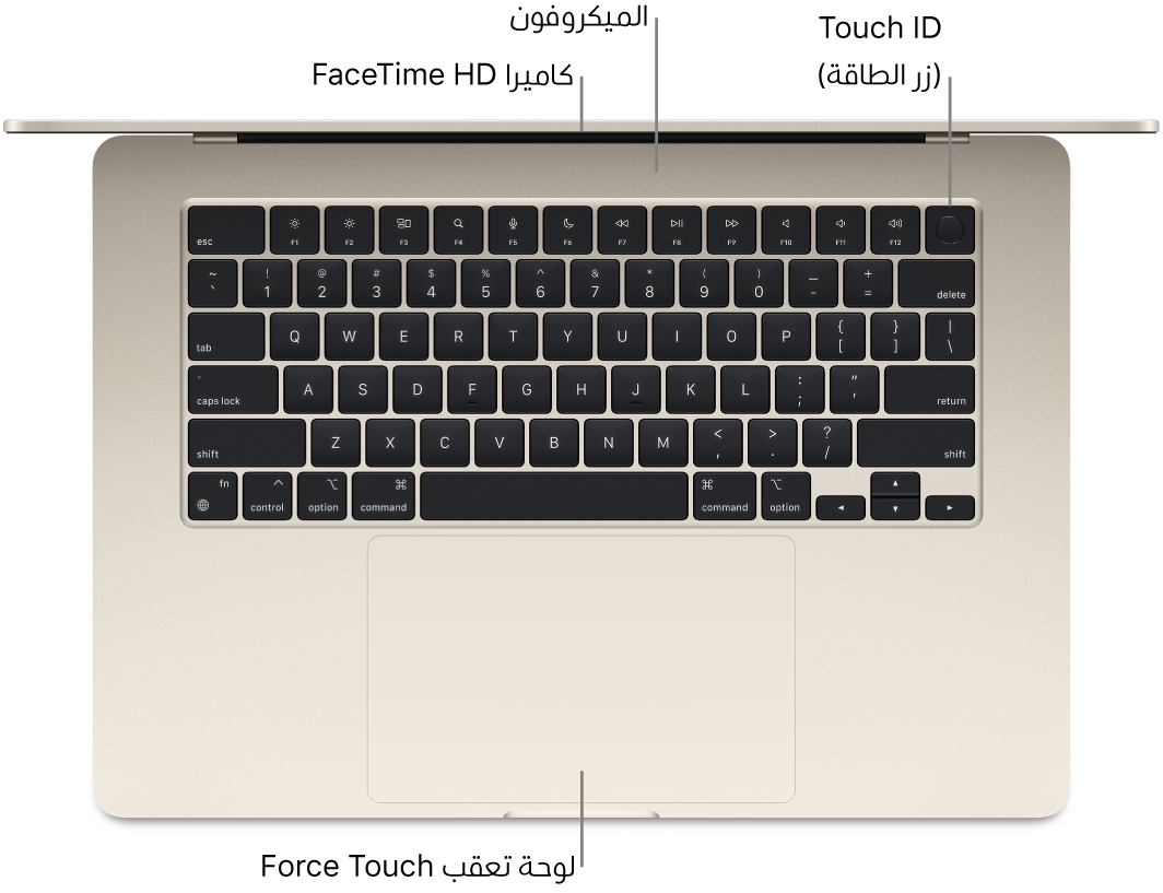 منظر علوي لجهاز MacBook Air مفتوح، مع وسائل شرح لكاميرا فيس تايم HD وبصمة الإصبع (زر الطاقة) والميكروفونات ولوحة تعقب الضغط القوي.