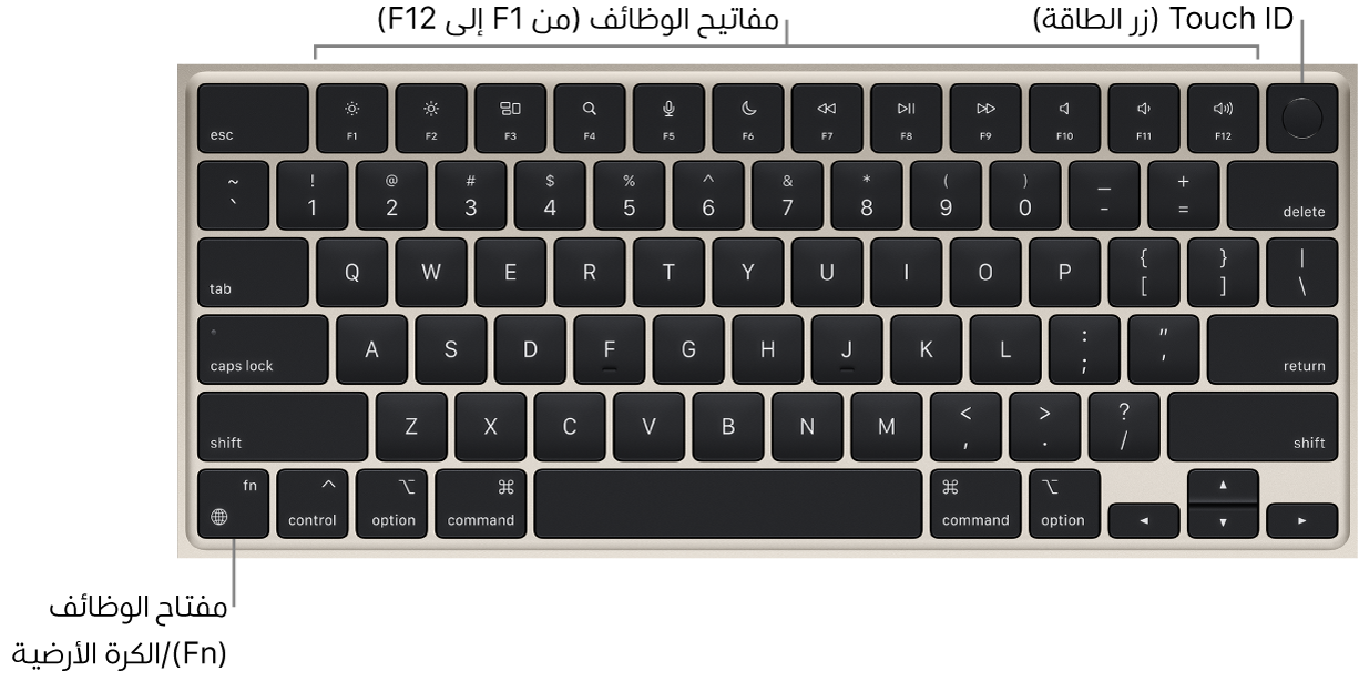لوحة مفاتيح MacBook Air يظهر بها صف مفاتيح الوظائف وبصمة الإصبع (زر الطاقة) على امتداد الجزء العلوي، ومفتاح الوظائف (Fn)/الكرة الأرضية في الزاوية السفلية اليسرى منها.