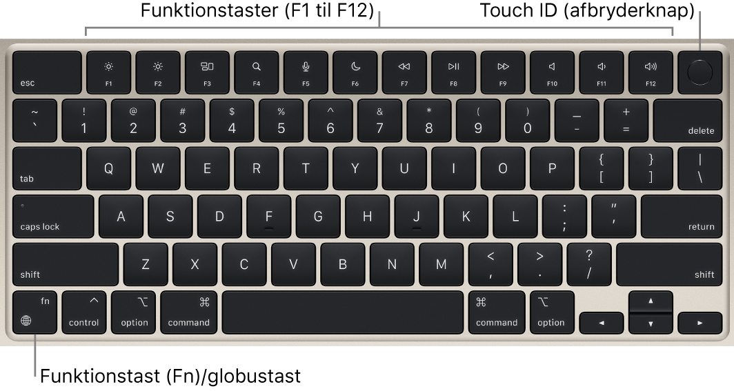 MacBook Air-tastatur, som viser rækken med funktionstaster og Touch ID (afbryderknappen) langs toppen og Funktionstasten (Fn)/globustasten i nederste venstre hjørne.