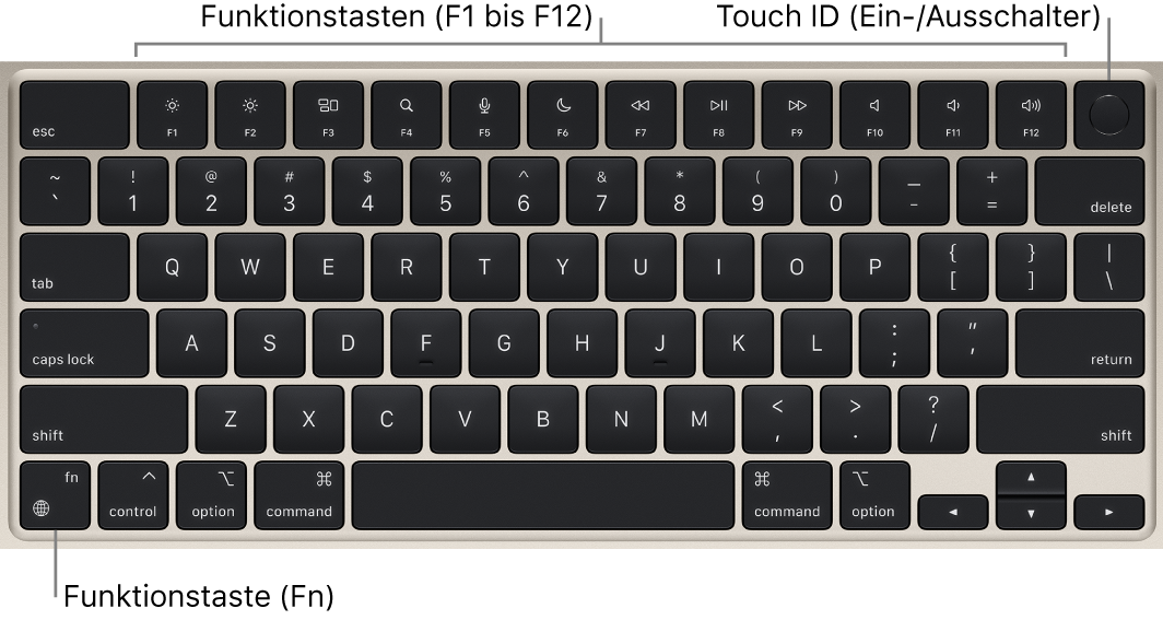 Die MacBook Air-Tastatur mit den Funktionstasten und Touch ID (in-/Ausschalter) oben an der Tastatur sowie der Taste „Fn“/Globus unten links.