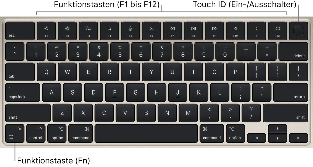 Unendlichkeit Hierarchie Wie Benutzt Man Mac Mit Tastatur Steuern Virus 
