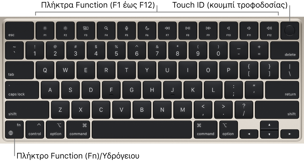 Το πληκτρολόγιο του MacBook Air στο οποίο φαίνονται τα πλήκτρα λειτουργιών και το Touch ID (κουμπί τροφοδοσίας) στο πάνω μέρος, και το πλήκτρο λειτουργίας Fn/Υδρόγειου στην κάτω αριστερή γωνία.