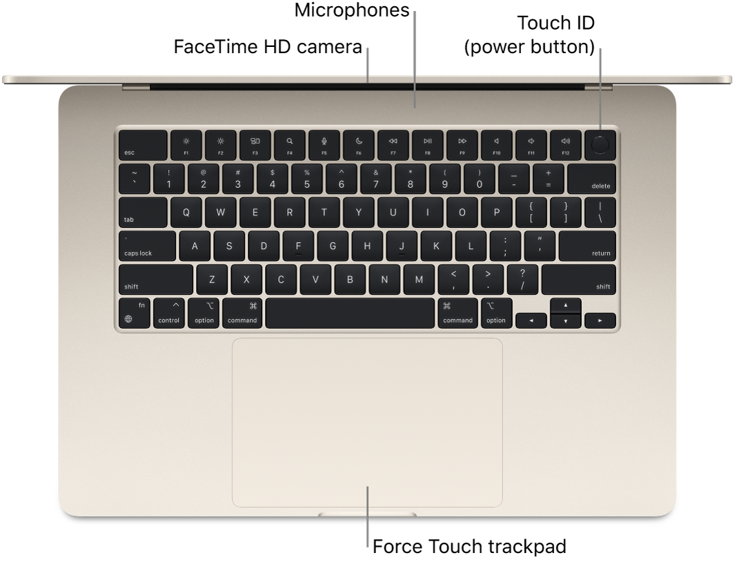 An open MacBook Air, viewed from above, with callouts to the FaceTime HD camera, microphones, Touch ID (power button), and the Force Touch trackpad.