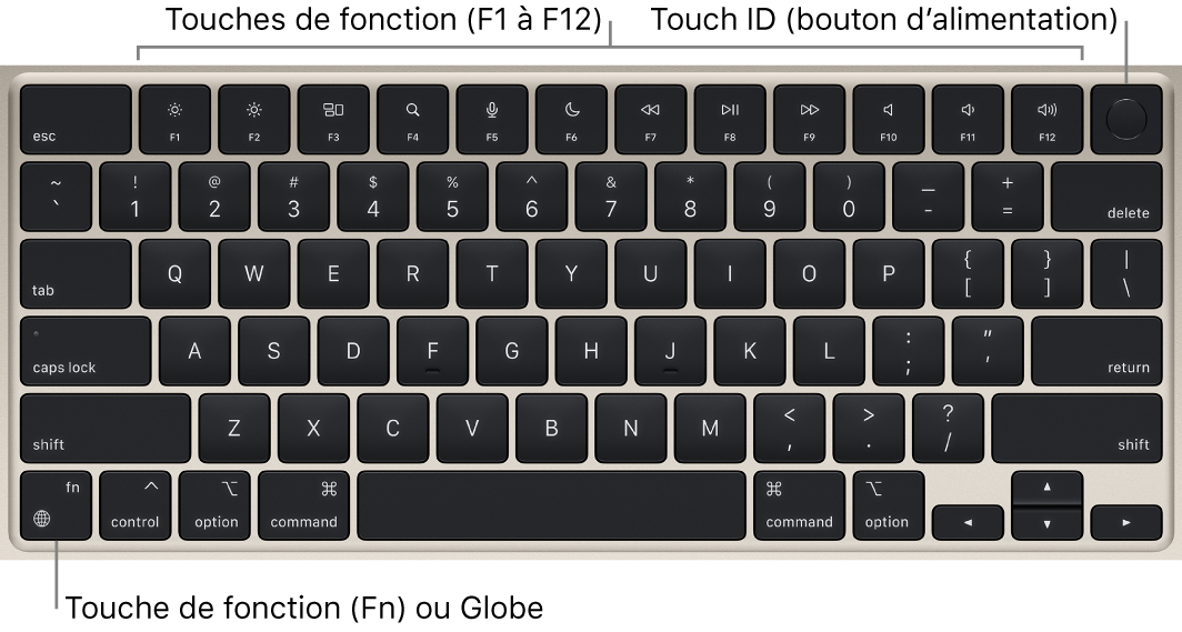 Clavier du MacBook Air affichant la rangée de touches de fonction et le bouton Touch ID (bouton d’alimentation) dans la partie supérieure, ainsi que la touche de fonction Fn/Globe dans le coin inférieur gauche.