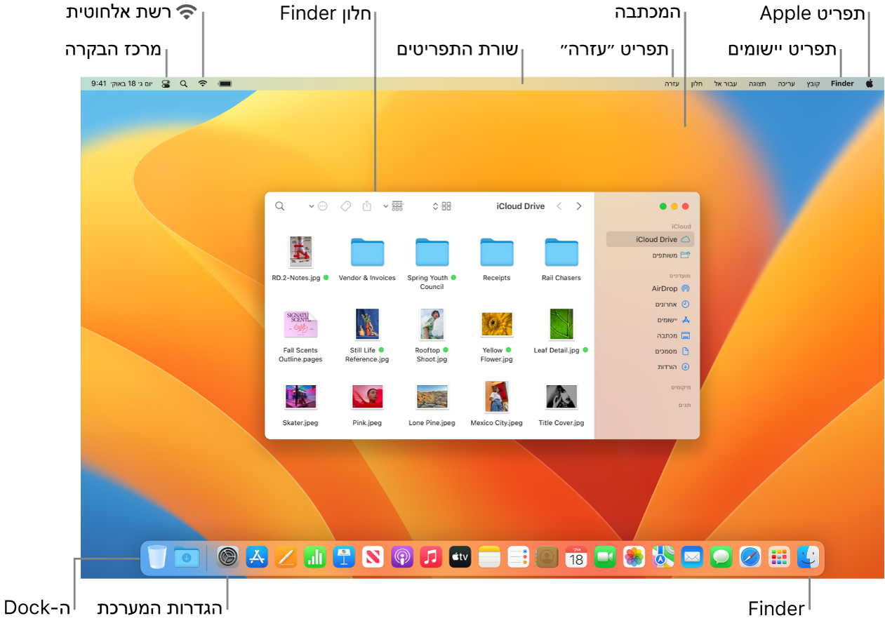 מסך Mac עם תפריט Apple, תפריט היישומים, המכתבה, תפריט ״עזרה״, חלון של ה‑Finder, שורת התפריטים, אייקון הרשת האלחוטית, אייקון ״מרכז הבקרה״, אייקון ה‑Finder, אייקון ״הגדרות המערכת״ וה‑Dock.