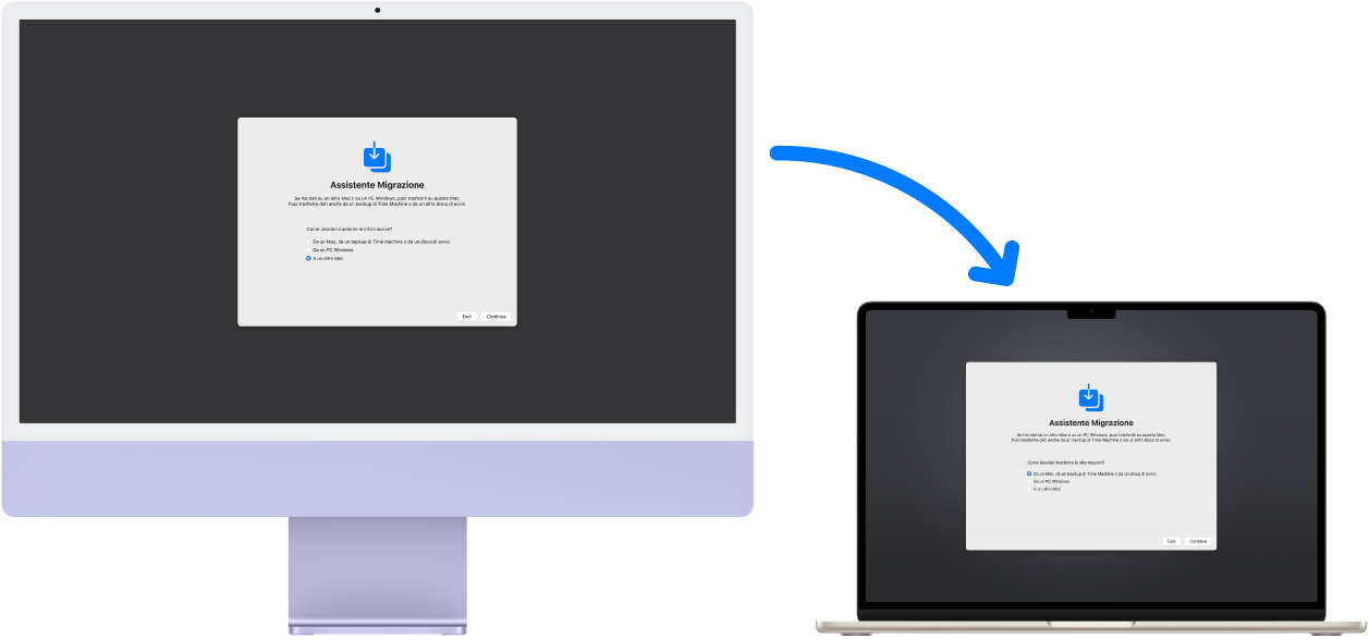 Un iMac e un MacBook Air che mostrano entrambi la schermata di Assistente Migrazione. Una freccia da iMac a MacBook Pro indica il trasferimento di dati da uno all'altro.