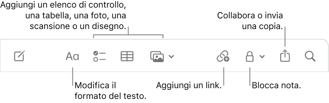 La barra degli strumenti di Note con didascalie per gli strumenti formato di testo, elenco di controllo, tabella, link, foto/media, blocco, condivisione e invio di una copia.