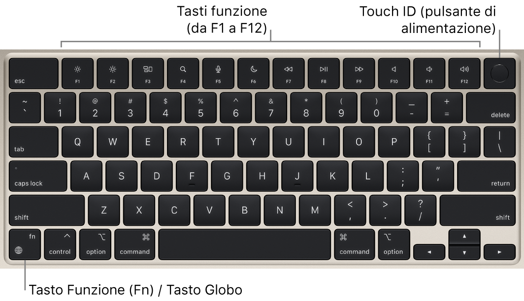 La tastiera di MacBook Air con i tasti funzione, il tasto di accensione Touch ID, in alto, e il tasto Funzione (Fn)/globo, nell'angolo in basso a sinistra.