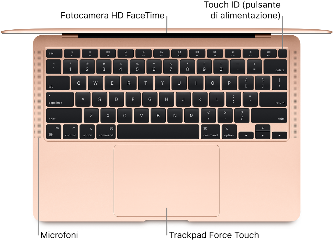 Un MacBook Air aperto, visto dall'alto, con didascalie che indicano la fotocamera HD FaceTime, Touch ID (tasto di accensione), i microfoni e il trackpad Force Touch.