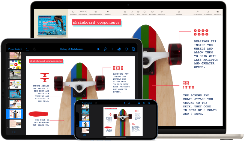 Contenuti di iCloud accessibili da vari dispositivi.