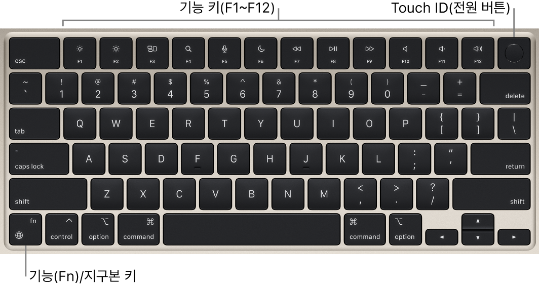 상단 전체에 있는 기능 키와 Touch ID(전원 버튼) 및 키보드의 왼쪽 하단 모서리에 있는 기능(Fn)/지구본 키를 보여주는 MacBook Air 키보드.