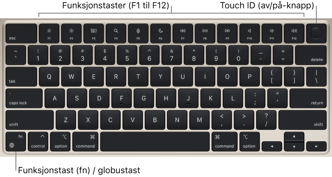 MacBook Air-tastaturet, der du ser raden med funksjonstaster og Touch ID (av/på-knappen) øverst og fn-funksjonstasten / globustasten nede til venstre.