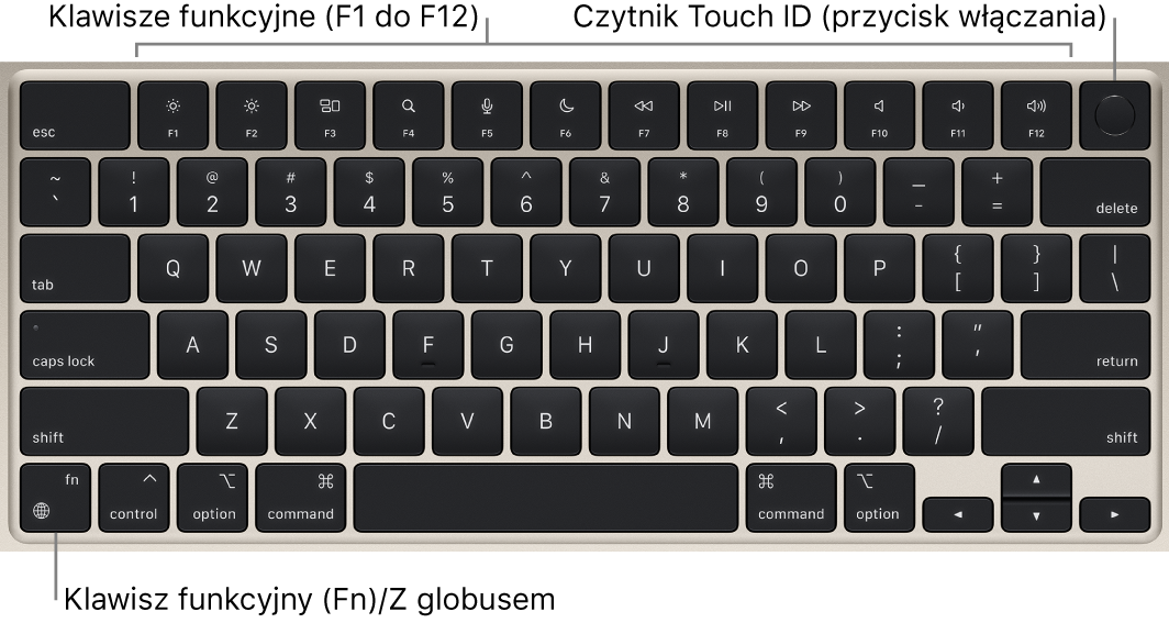 Klawiatura MacBooka Air. Na górze znajduje się rząd klawiszy funkcyjnych oraz Touch ID (przycisk włączania), natomiast w lewym dolnym rogu widoczny jest klawisz funkcji (Fn)/globu.