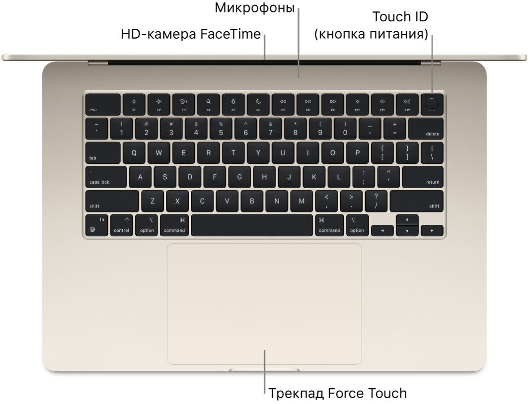 MacBook Air, вид сверху: показаны камера FaceTime HD, микрофоны, кнопка Touch ID (кнопка питания) и трекпад Force Touch.