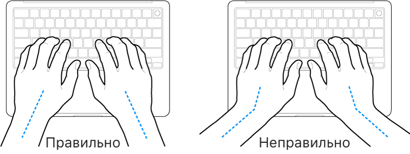Руки над клавиатурой. Показано правильное и неправильное положения запястья и руки.