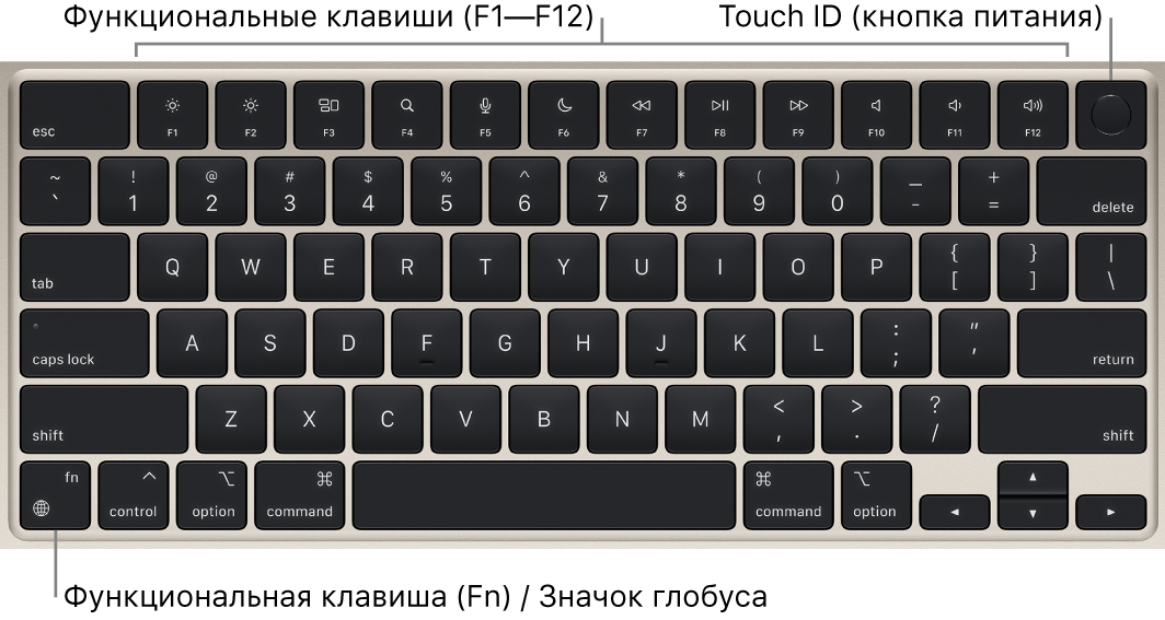 Клавиатура MacBook Air: показаны функциональные клавиши, Touch ID (кнопка питания) вверху и клавиша Function (Fn) / клавиша с изображением глобуса в левом нижнем углу.