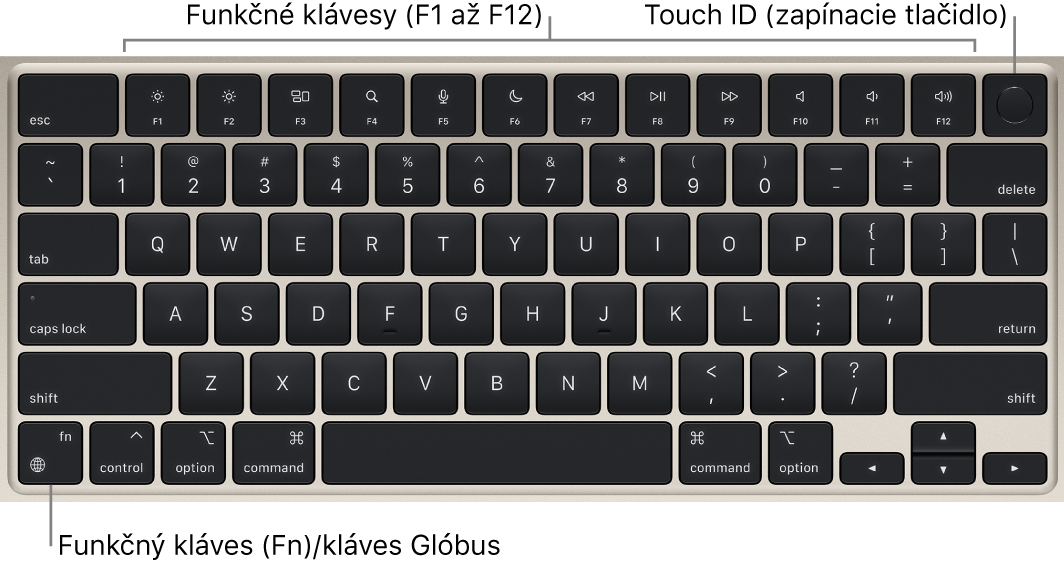 Klávesnica MacBooku Air s radom funkčných klávesov a Touch ID (zapínacím tlačidlom) vo vrchnej časti a klávesom Function (Fn)/klávesom so zemeguľou v ľavom dolnom rohu.