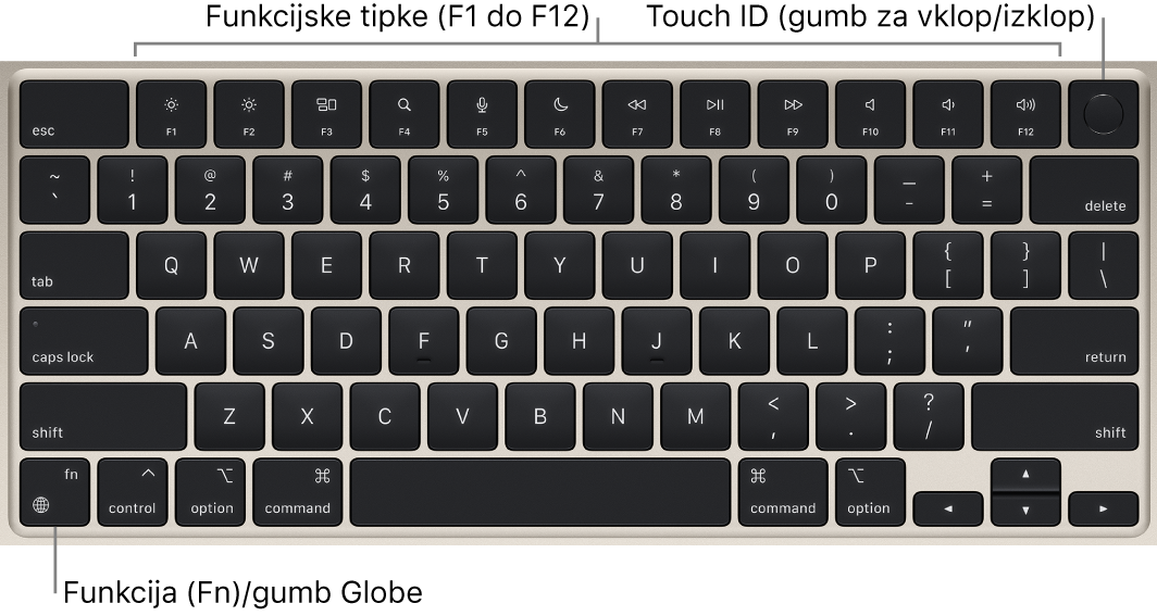 Tipkovnica MacBook Air s prikazom vrstice funkcijskih tipk, gumba za vklop/izklop in Touch ID na vrhu in funkcijska tipka (Fn)/tipka globus v spodnjem levem kotu.
