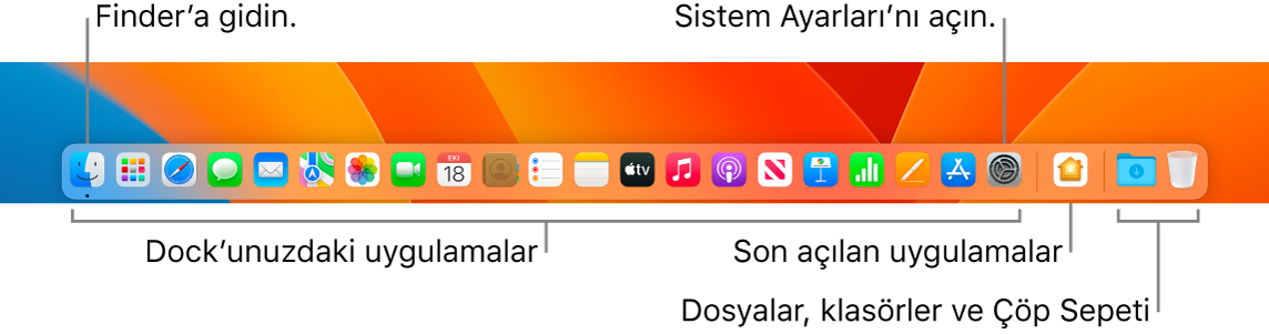 Finder’ı, Sistem Ayarları’nı ve Dock’ta uygulamaları dosya ve klasörlerden ayıran bölücüyü gösteren Dock.