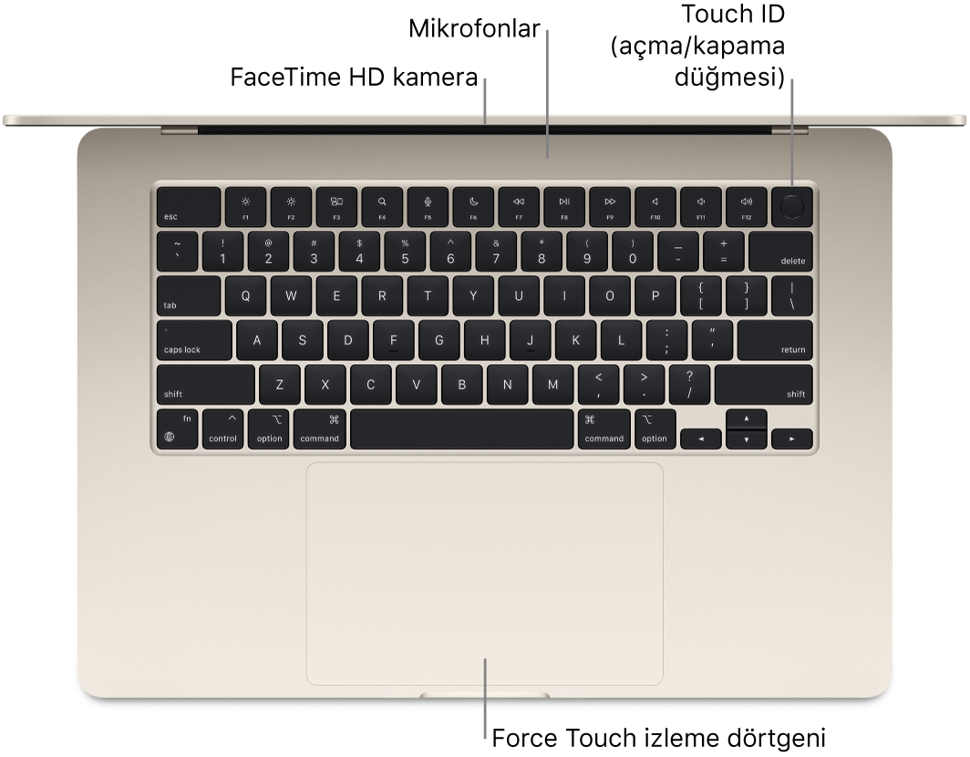 FaceTime HD kameraya, mikrofonlara, Touch ID’ye (açma/kapama düğmesine) ve Force Touch izleme dörtgenine belirtme çizgileriyle birlikte açık bir MacBook Air’in yukarıdan görünümü.