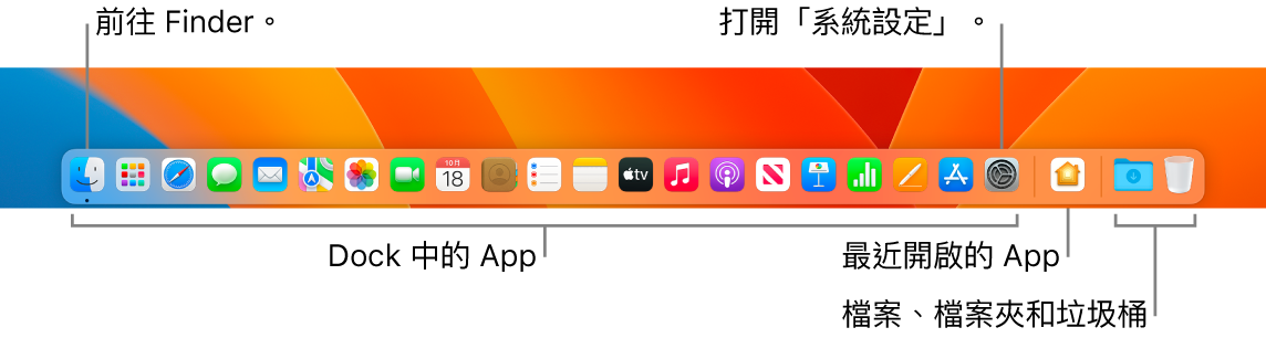 Dock，其上顯示 Finder、「系統設定」以及用來分隔 App 和檔案、檔案夾的分隔線。